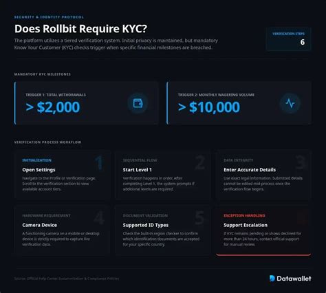 rollbit kyc