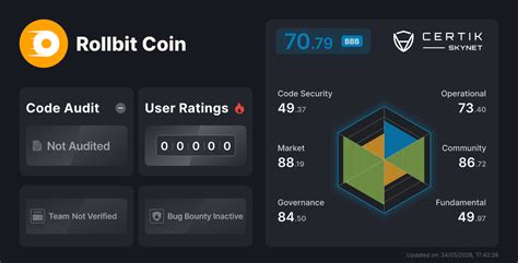 rollbit verification